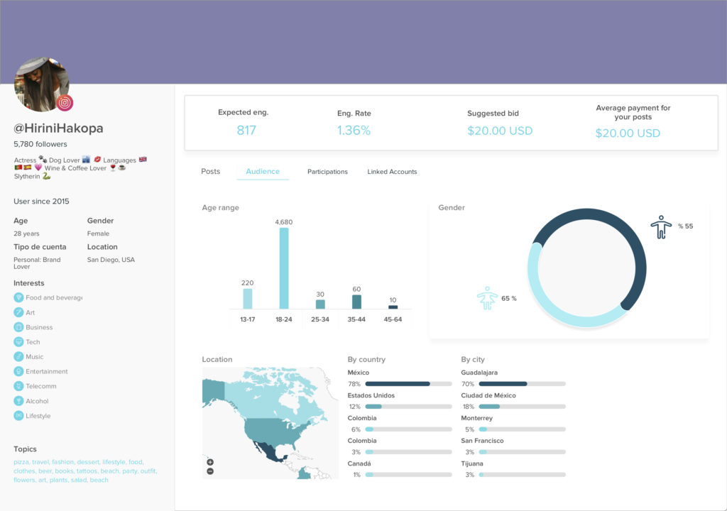 meet influencers profile voxfeed