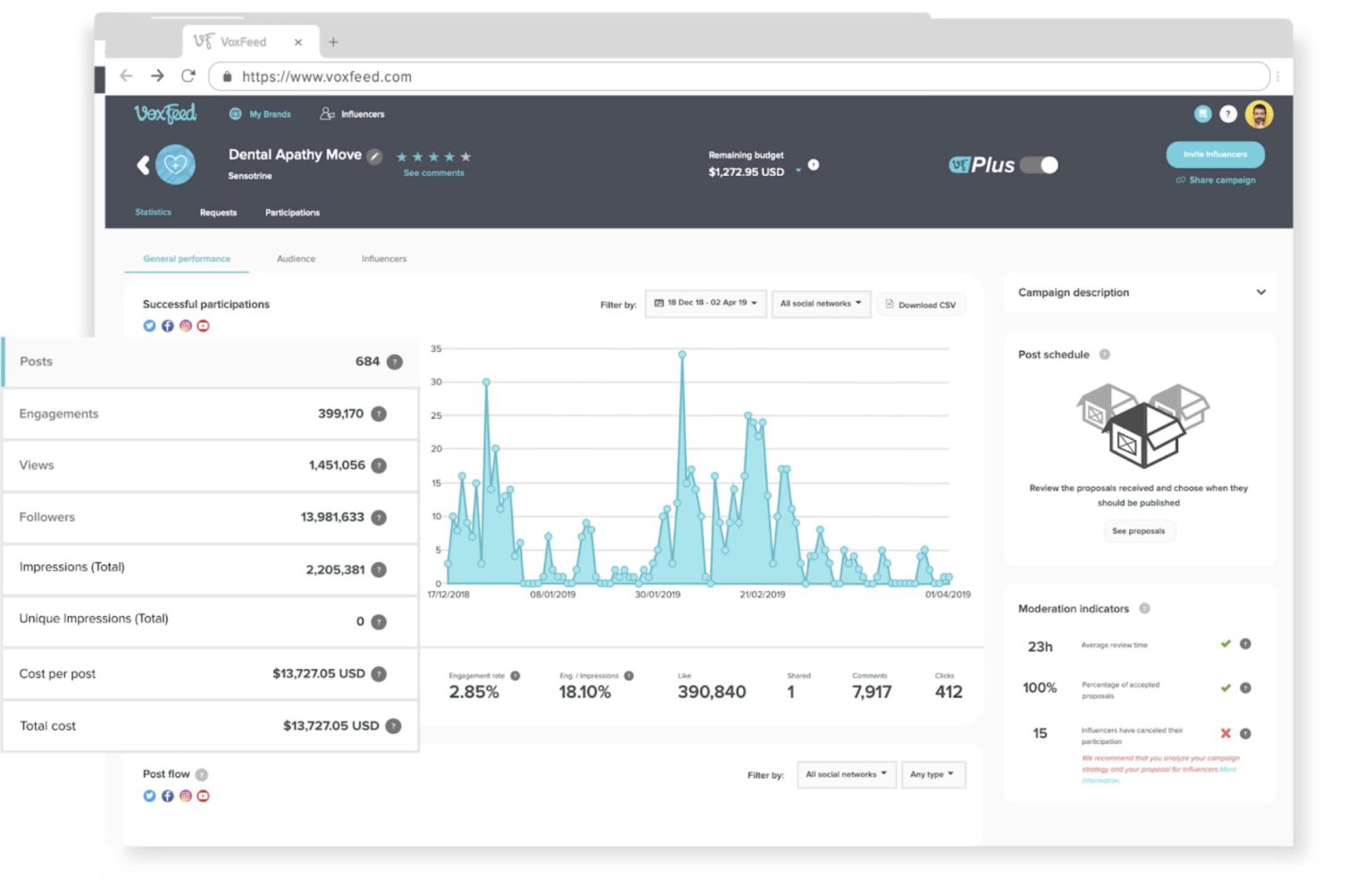VoxFeed Free Influencer Marketing Platform & Brand Advocacy